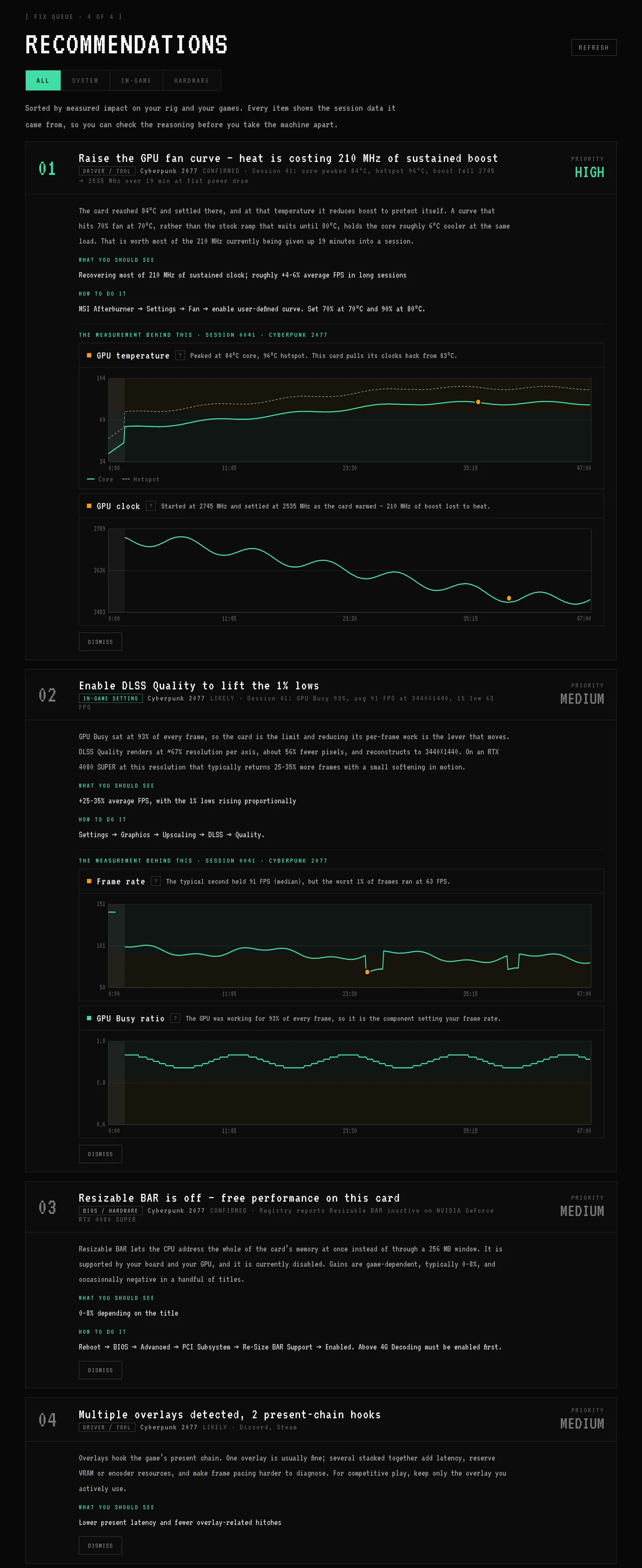 CLU'D IN fix queue: prioritised recommendations, each with the session measurement that produced it charted underneath