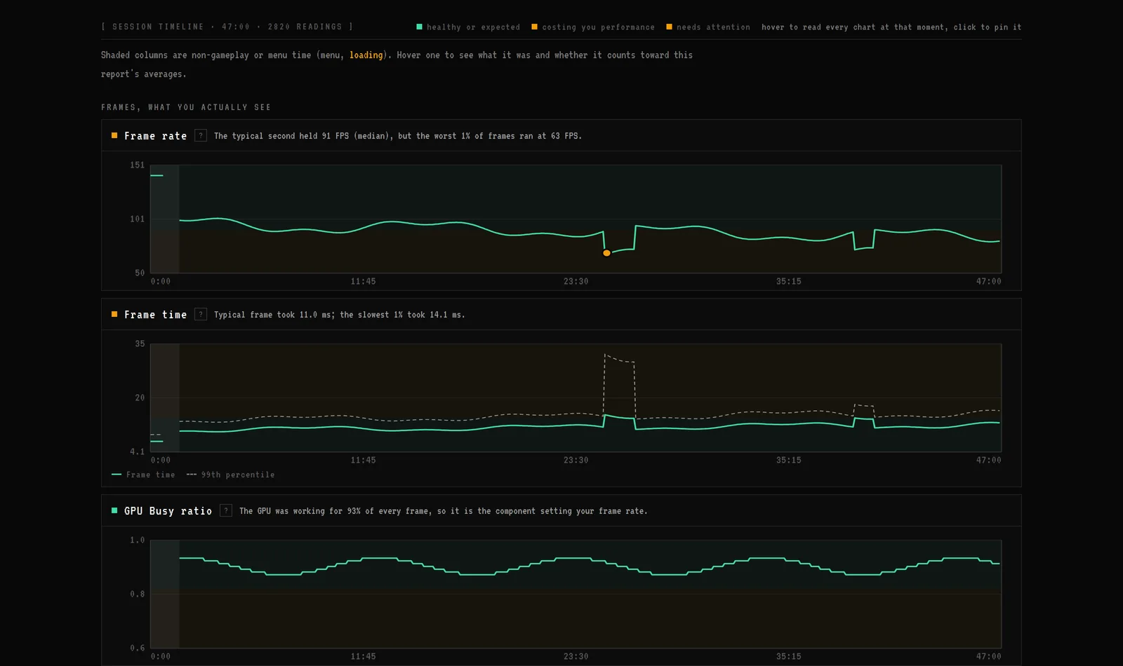 CLU'D IN session timeline charts for frame rate, frame time and GPU Busy, with the loading screen shaded and excluded