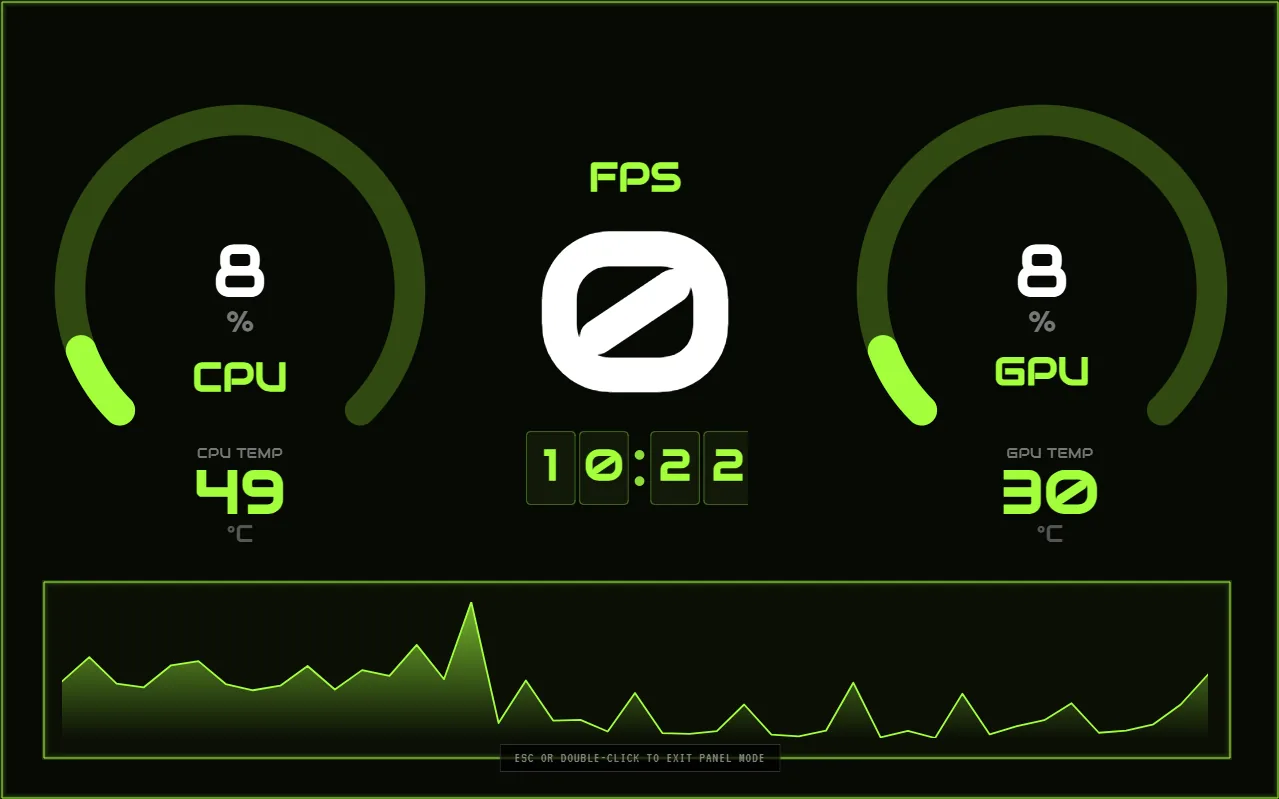 Gaming CLU VIEW template with CPU, GPU, FPS and graph widgets