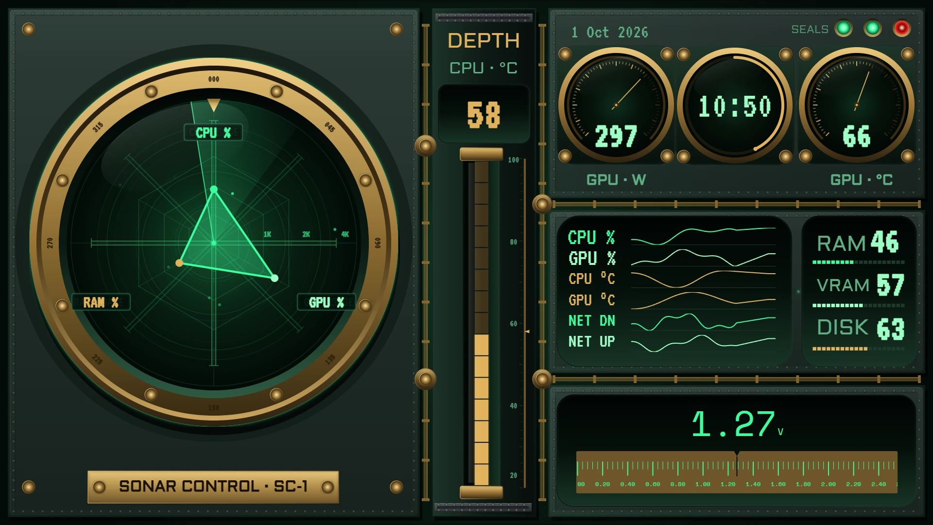 Fathom sensor panel with populated hardware graphs