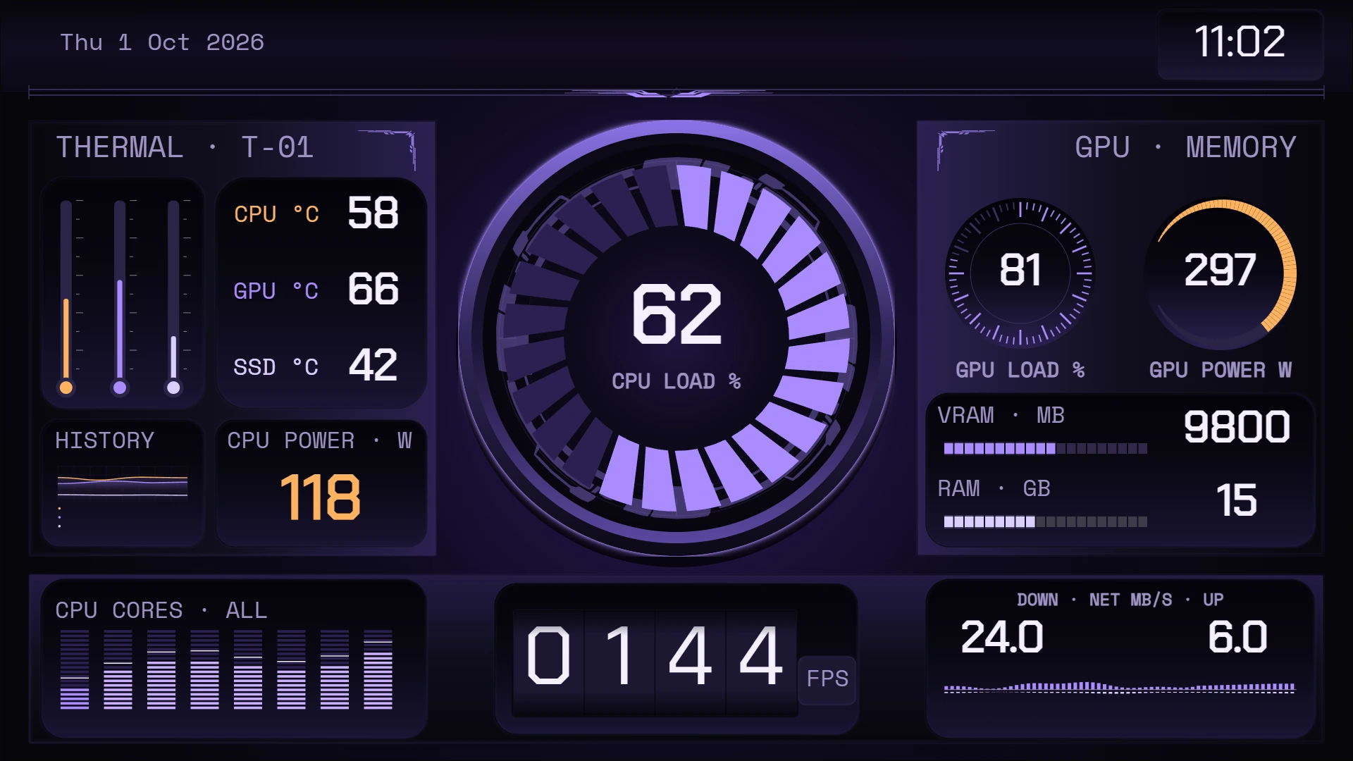 Helios sensor panel with populated readings and temperature history