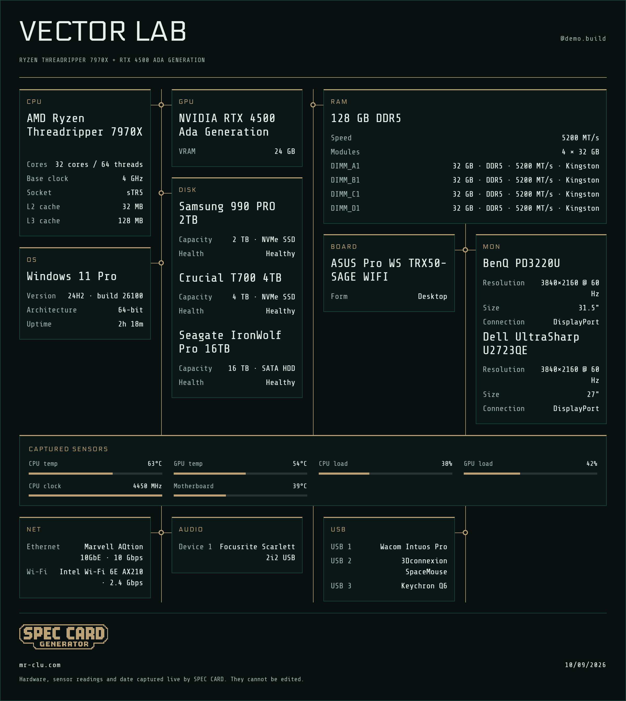 Circuit theme in Green, Wide layout, showing a sample AMD Ryzen Threadripper 7970X and NVIDIA RTX 4500 Ada Generation build