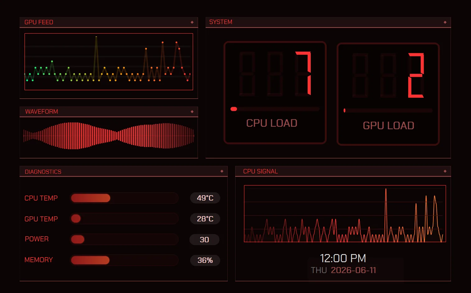 Crimson Ops, a tactical sensor panel template for CLU VIEW